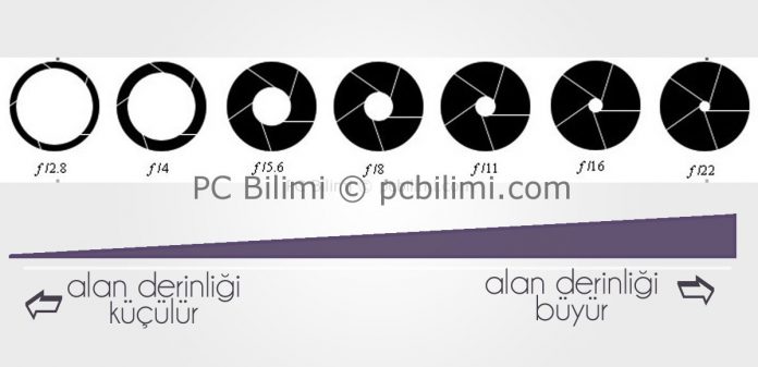 diyafram-nedir(1)