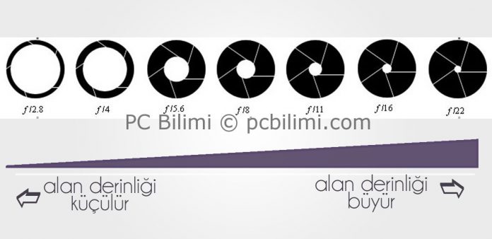 diyafram-nedir(1)
