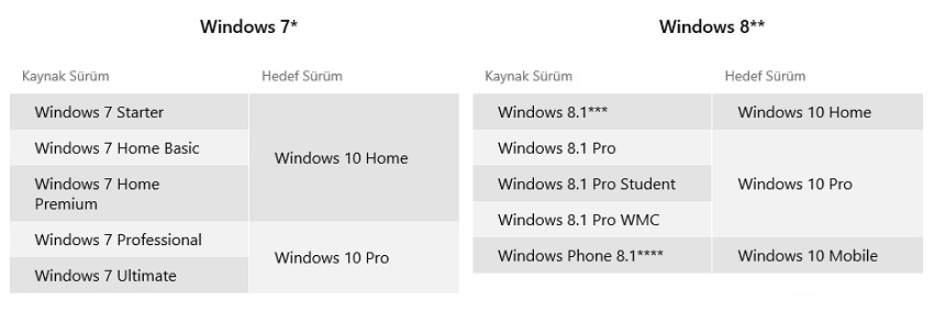 windows 10 ucretsiz yukseltme windows 10 ucretsiz yukseltme