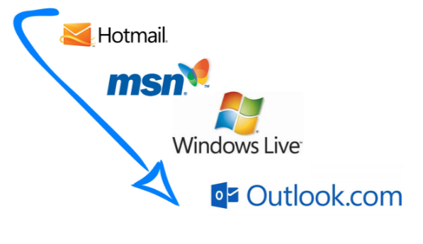 Microsoft’un e-posta servisi geçmişten günümüze MSN Hotmail, Windows Live H...